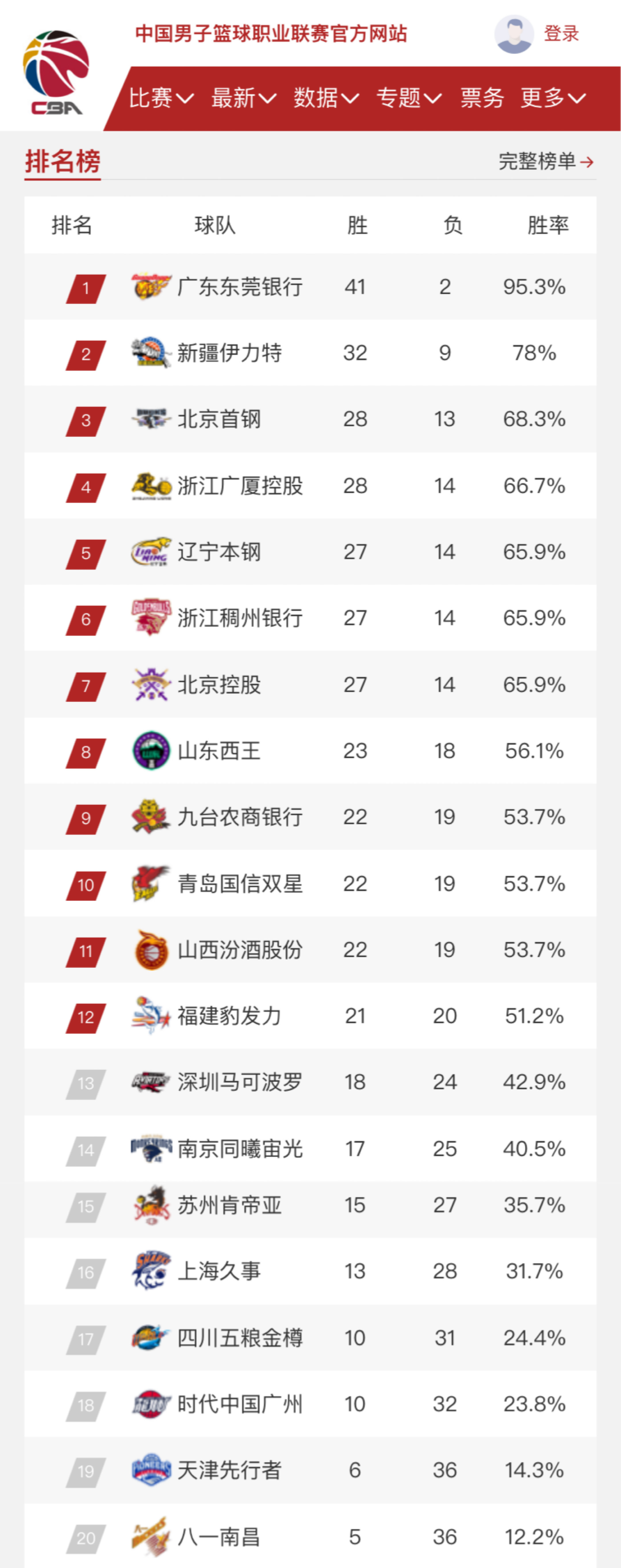 为今后的比