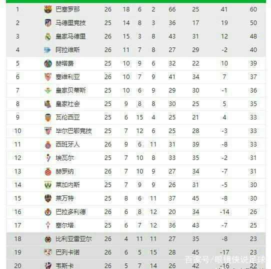 多次通过中