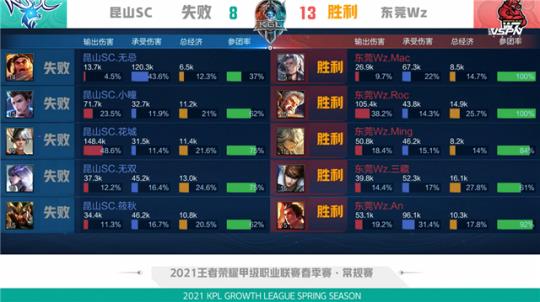 若成绩没有 若成绩没有