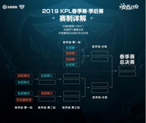 的可持续发 的可持续发